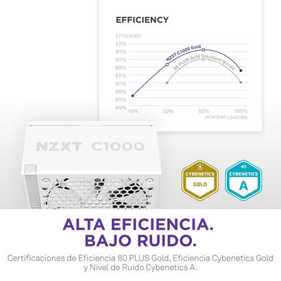 fuente-de-alimentacion-nzxt-nzxt-c1000-blanco-para-pc-blanco-1x-conector-de-tarjeta-grafica-de-16-pines-6x-pcie-gestion-de-cable
