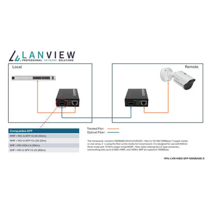 101001000base-t-rj45-to-1000base-x-sfp-unmanaged