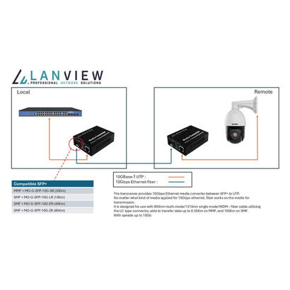 10gbase-t-rj45-to-10gbase-x-sfp-unmanaged-media