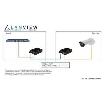 101001000base-t-rj45-to-1000base-x-sc-unmanaged-media