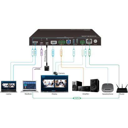 4k-presentation-hdmi-and-usb-c-to-hdmiusb30