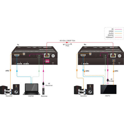 vivolink-vlhdmiexthdb20-extensor-audiovideo-transmisor-y-receptor-de-senales-av-negro