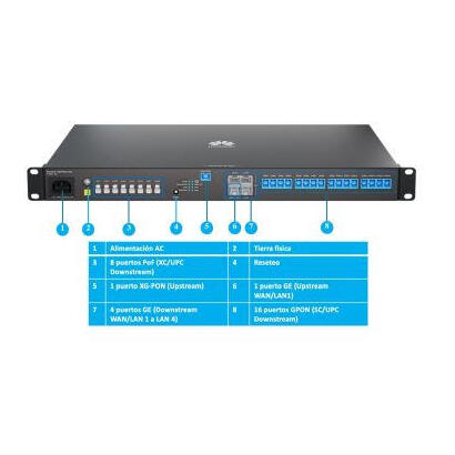 f1001-ac-olt-gateway-uplink-xgpon4-ge-wanlan-downlink-8-xcupc-pof16-scupc-ac-europe-plug-adapter-f1001-ac