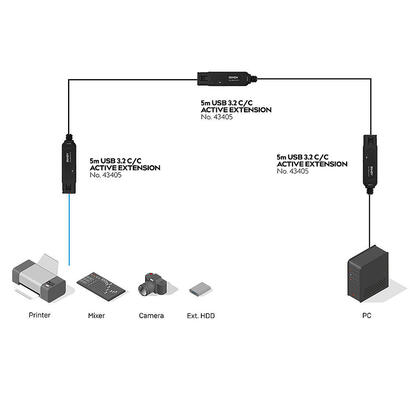 cable-lindy-43405-usb-32-gen-2-31-gen-2-5-m-usb-c-negro