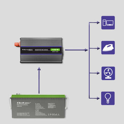 qoltec-51925-monolith-voltage-converter-1200-ms-wave-12v-to-230v-600-1200w-usb