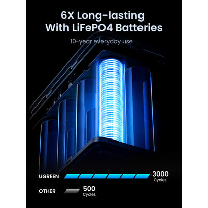 ugreen-48000mah-300w-fast-charging-power-bank-gray