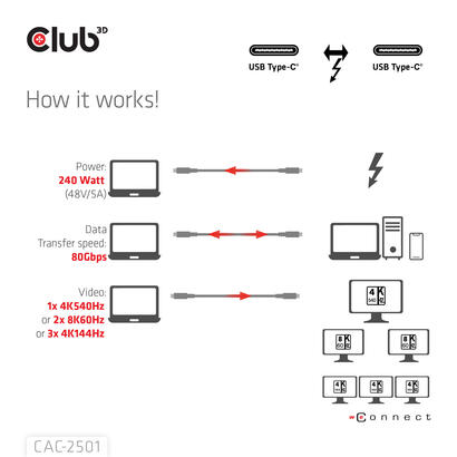 club3d-cable-thunderbolt5-zertifi-8k240hz-80-120gbps-1m-retail