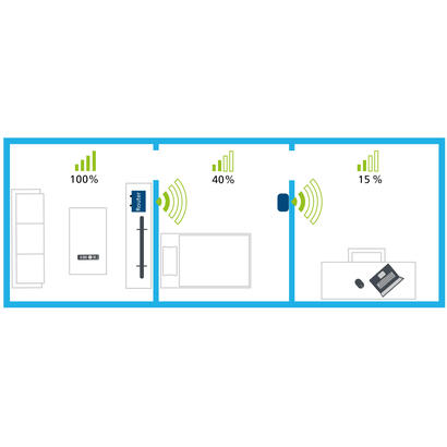 devolo-wifi-repetidor-ac-1200mbit-1x-glanwpswpa2-verstarker-9789