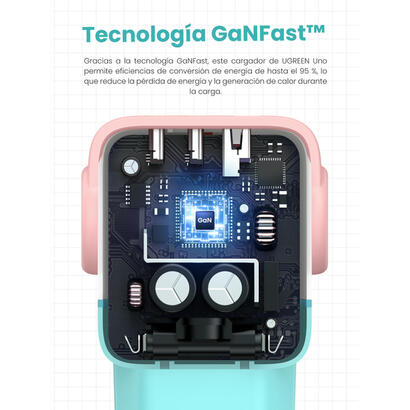 cargador-ugreen-usb-a2usb-c-65w-gan-fast