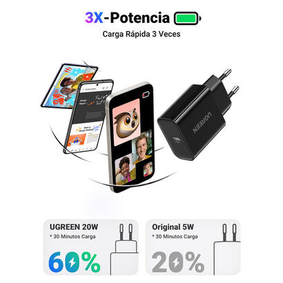 cargador-de-pared-ugreen-usb-c-20w-pd-ue-negro