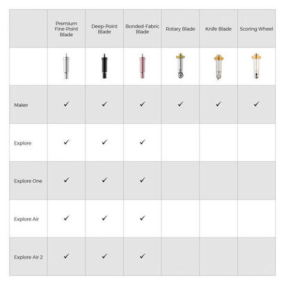 cricut-deep-point-blade-housing