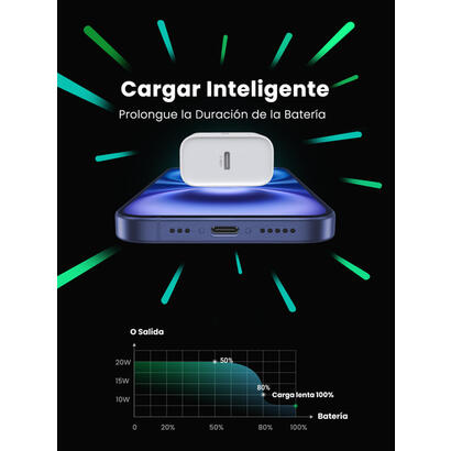 cargador-ugreen-pd-20w-eu-white