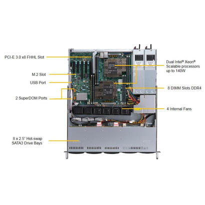 supermicro-superserver-1029p-mtr-intel-c621-lga-3647-socket-p-bastidor-1u-negro