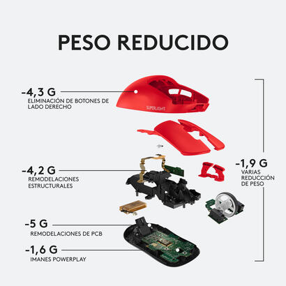 mouse-logitech-g-pro-superlight-wl-rojo