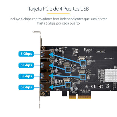 tarjeta-pcie-4-puertos-usb-a-ctlr