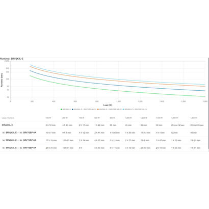 apc-easy-ups-on-line-ups-torre-tiempo-de-ejecucion-extendido-ca-220230240-v-1800-vatios-2000-va-1-fase-acido-de-plomo-usb-serial