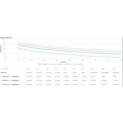 apc-easy-ups-on-line-ups-torre-tiempo-de-ejecucion-extendido-ca-220230240-v-900-vatios-1000-va-1-fase-acido-de-plomo-usb-serial-