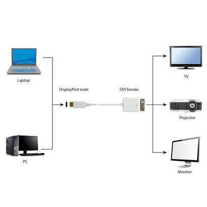 gembird-adaptador-displayport-a-dvi-mh-blanco-a-dpm-dvif-002-w