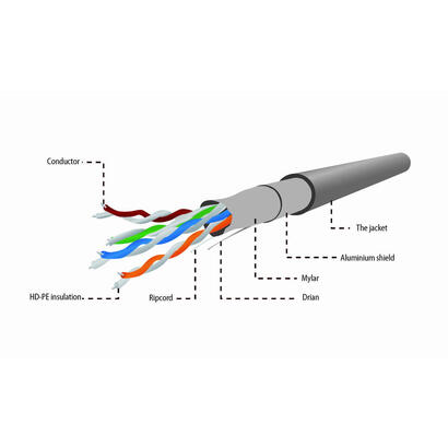 gembird-bobina-de-red-ftp-cat5e-awg24-305m-grisfpc-5004e-sol