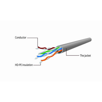 gembird-cable-de-red-cat5e-20m-gris