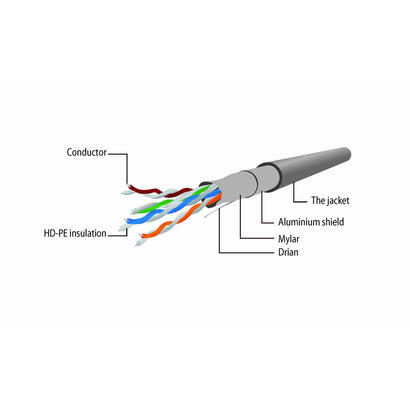 gembird-cable-de-red-ftp-cat5e-1m-gris
