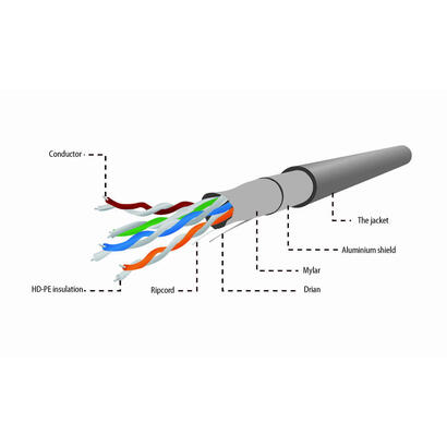 gembird-305m-cat5e-ftp-305m-cat5e-futp-ftp-gris-cable-de-red