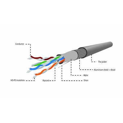 cablexpert-bobina-cable-lan-cat5e-sftp-flexible-305m