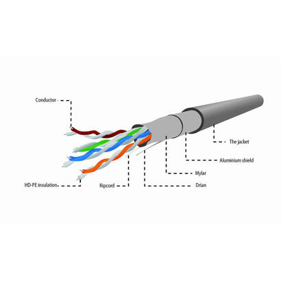 gembird-bobina-cable-lan-cat5e-ftp-premium-cca-rigido-100m