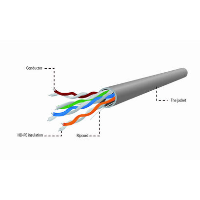gembird-utp-cable-cat-5e-awg-24-cca-305m-gris