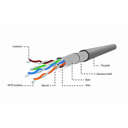 gembird-cat5e-ftp-305m-cable-de-red-cat5e-gris