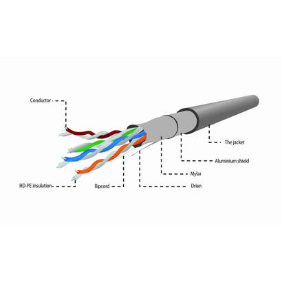 gembird-cat5e-ftp-100m-cable-de-red-futp-ftp-gris