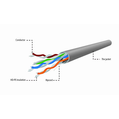 gembird-bobina-de-red-utp-cat5e-awg24-lszh-305m-gris-upc-5004e-so-lszh