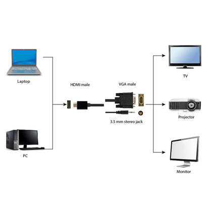 gembird-cable-hdmi-a-vga-con-audio-mm-3m-negro
