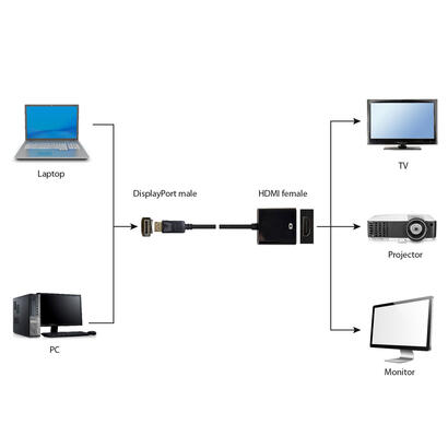 gembird-adaptador-displayport-a-hdmi-mh-010m-negro-a-dpm-hdmif-002