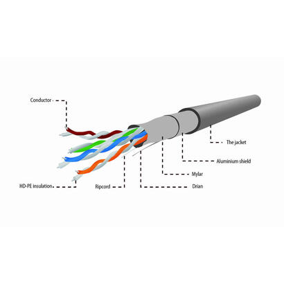 gembird-fpc-5051ge-so-out-ftp-bobina-cable-de-gel-solido-cat-5e-awg-24-cu-305-m-gel-para-exteriores