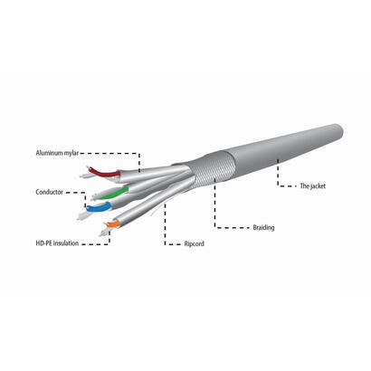 bobina-cable-solido-gembird-spc-6a-lszhcu-so-sftp-cat-6a-lszh-305m-gris