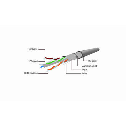 gembird-cable-de-red-ftp-cat6-2m-gris-ppb6-2m