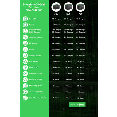 estacion-de-energia-portatil-apc-pps730-gr-offgrid-730-738wh-995w-entrada-cc-2xac-usb-carga-inalambr