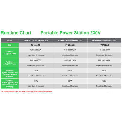 estacion-de-energia-portatil-apc-pps730-gr-offgrid-730-738wh-995w-entrada-cc-2xac-usb-carga-inalambr