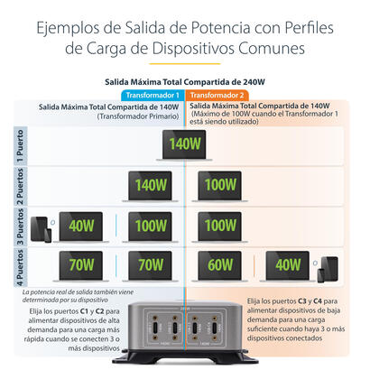 cargador-usb-c-de-4-puertos