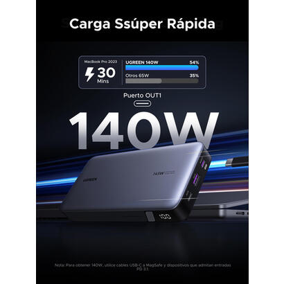 ugreen-25000-mah-powerbank-145w-two-way-fast-charging