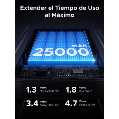 ugreen-25000-mah-powerbank-145w-two-way-fast-charging