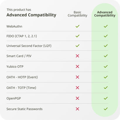 yubico-yubikey-5c