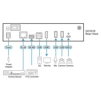 matriz-sin-fisuras-de-camara-uvc-camlive-mx-uc3310-aten
