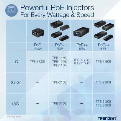 industrial-waterproof-gigabit-cpnt
