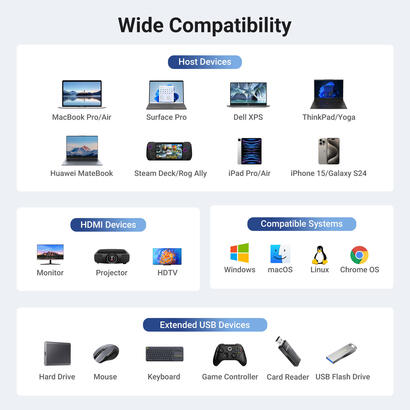 hub-ugreen-6en1-usb-c-a-hdmi2xusb-ausb-crj45pd