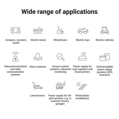 green-cell-lfpgc12v10ah-bateria-para-sistema-ups-fosfato-de-hierro-litio-lifepo4-128-v-10-ah