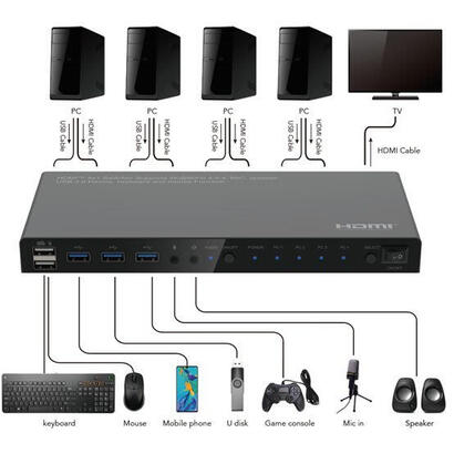 4k60hz-hdmi-kvm-switch-4x1-444-usb-30