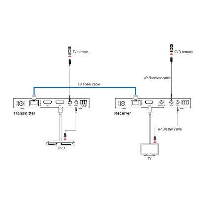 18gbps-hdbaset-extender-kit-150m