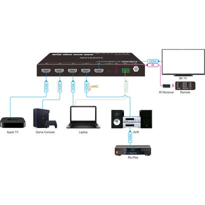 hdmi-switcher-4x1-8k60hz-with-rs232-control-earc-and